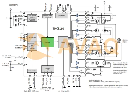 TMC5160 Standard Application Circuit